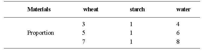 Composite rate of Wheat bran samples