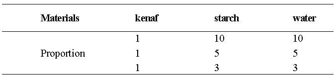Composite rate of kenaf fiber samples