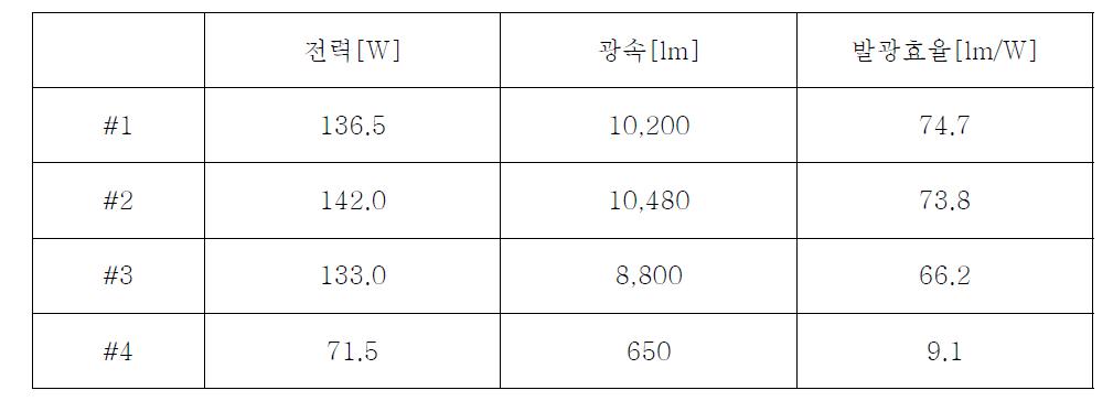 전극용 활성탄을 이용한 전기 및 광학적 특성