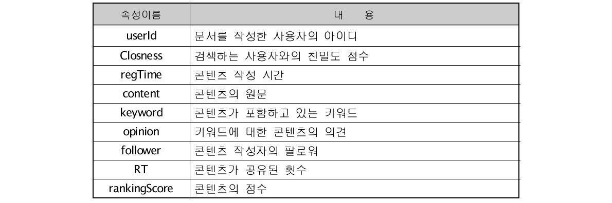 콘텐츠 정보를 저장하기 위한 콘텐츠 테이블