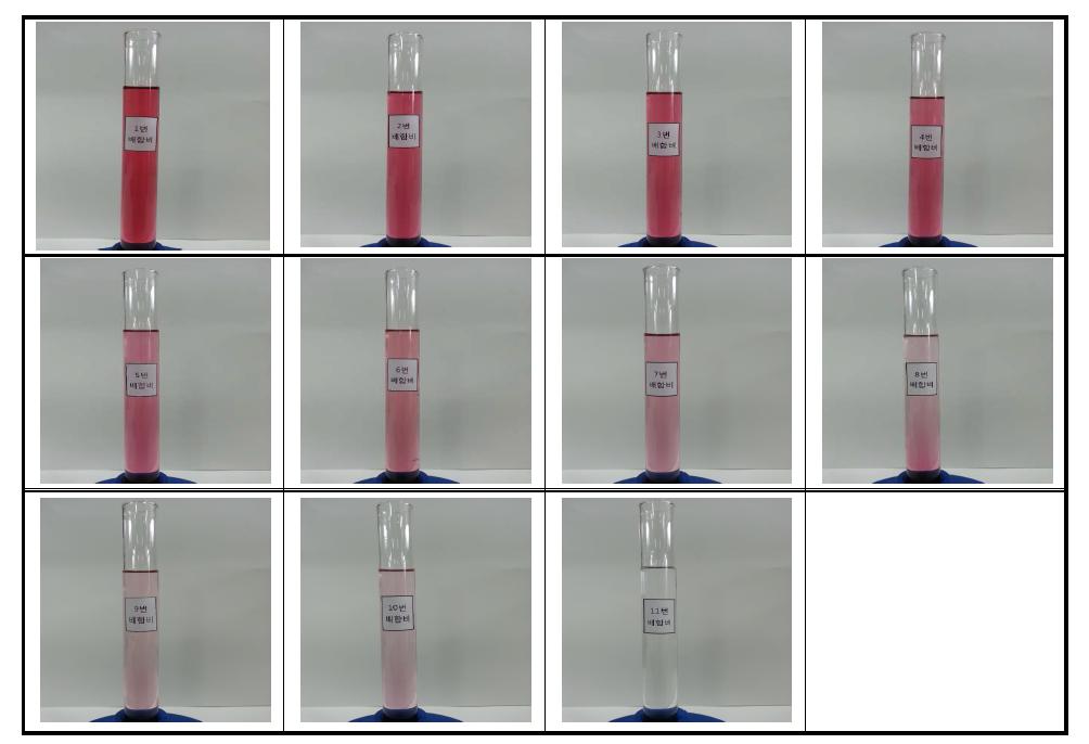 Coaulants prepared with different ratio of purple sweet potato vinegar and deep ocean water