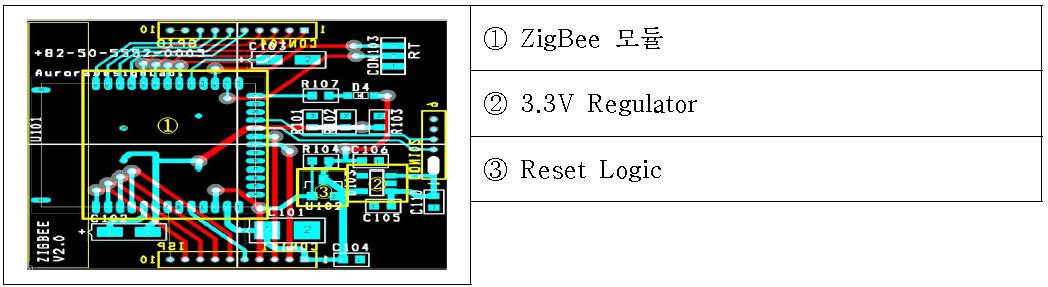네트워크 부 (ZigBee) PCB 레이아웃