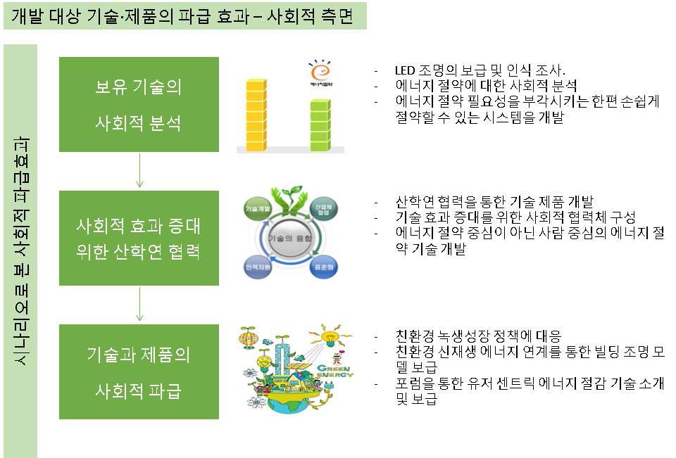 시나리오로 본 사회적 파급효과