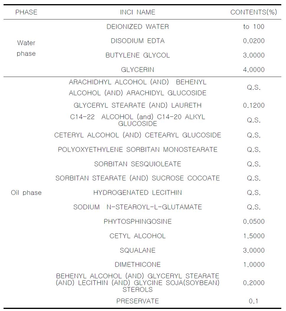 The experimental formulation of glycolipid surfactant & phospholipid surfactant & aminolipid surfactant & nonionic surfactant cream (7).