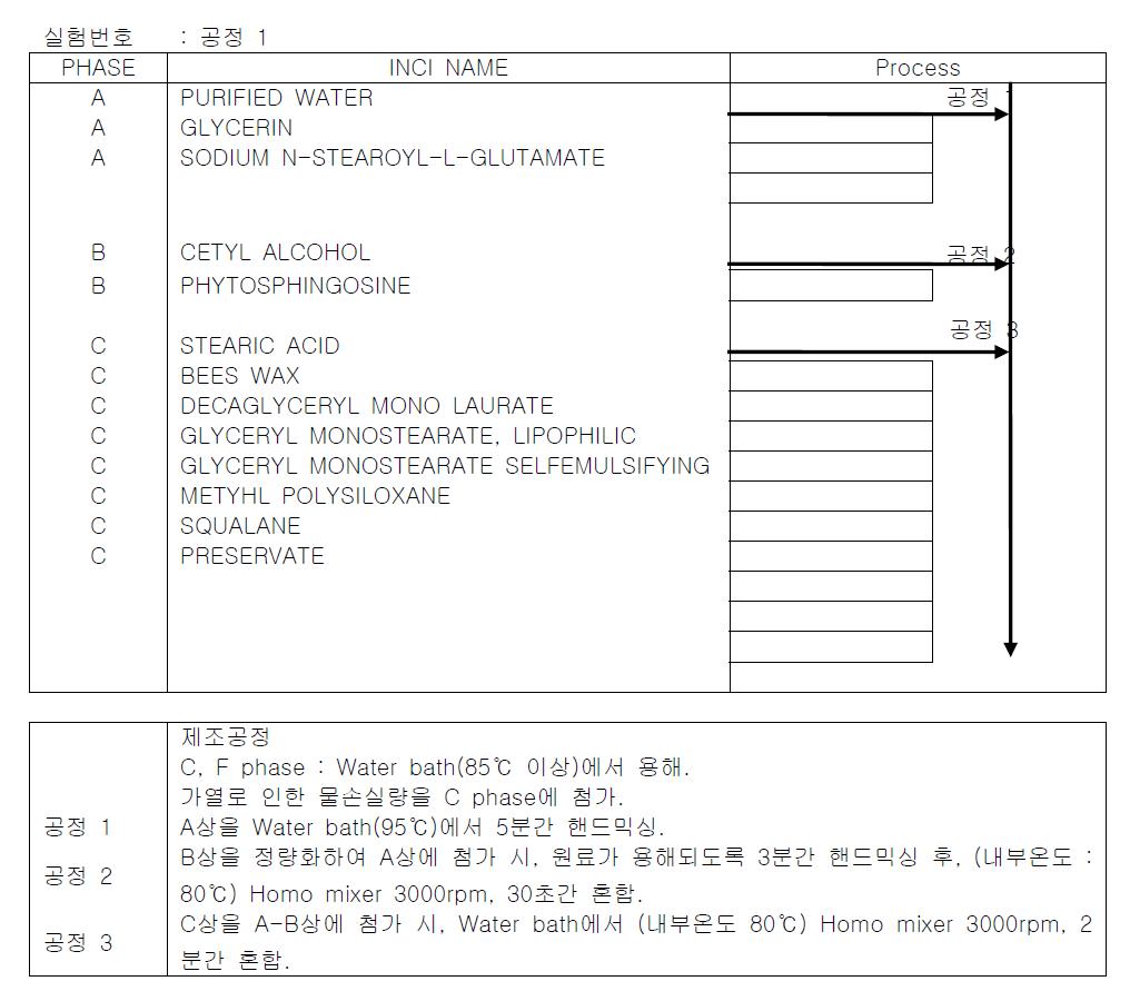 Experiment process 1.