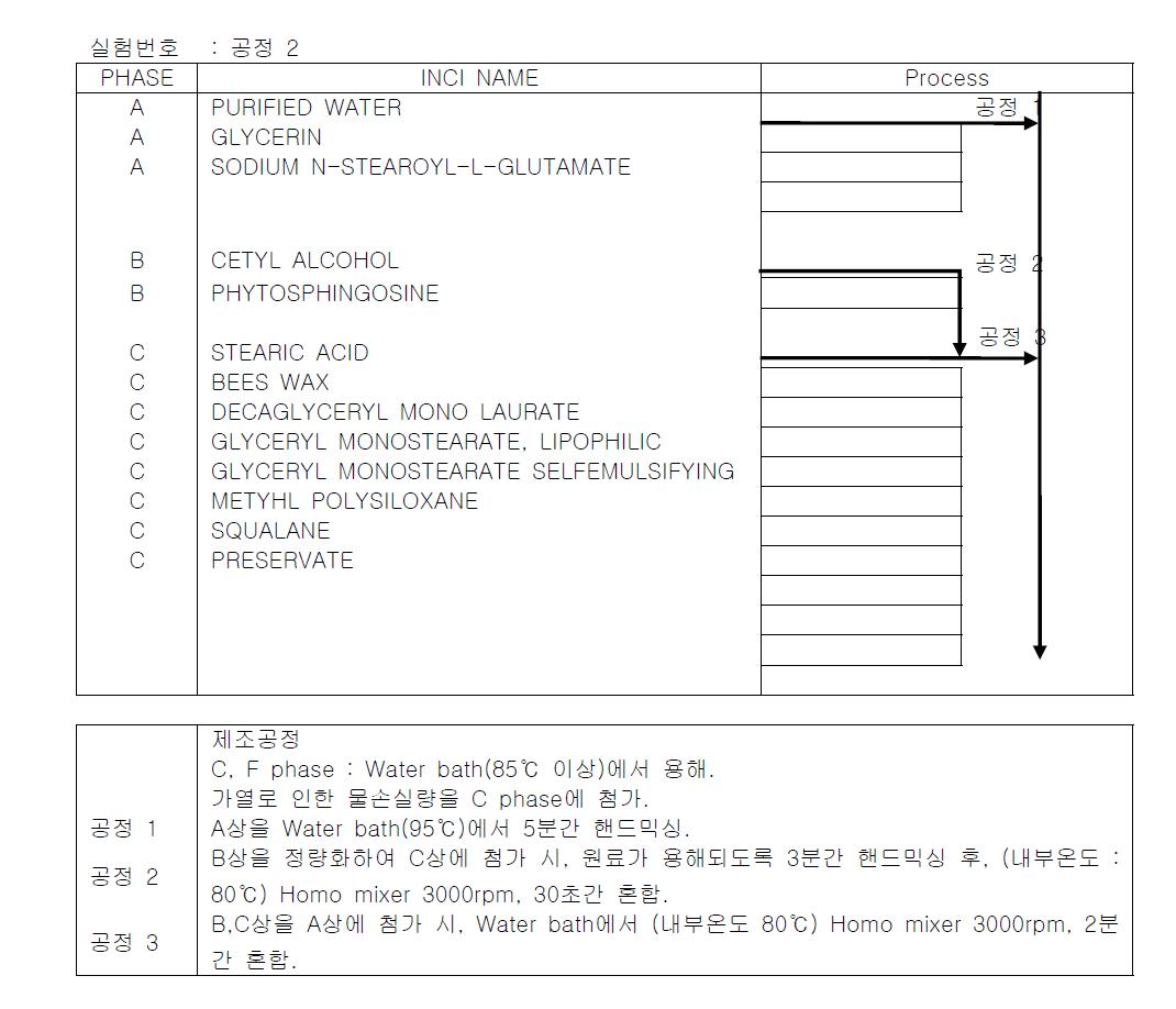 Experiment process 2.