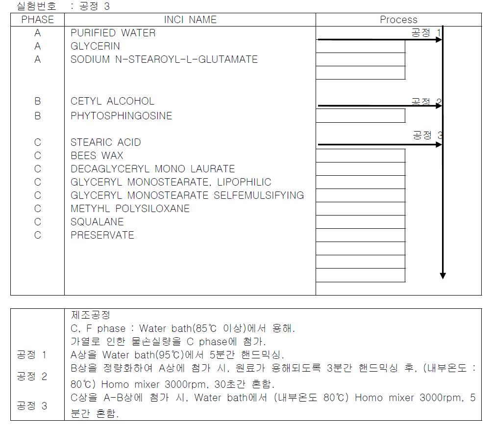 Experiment process 3.