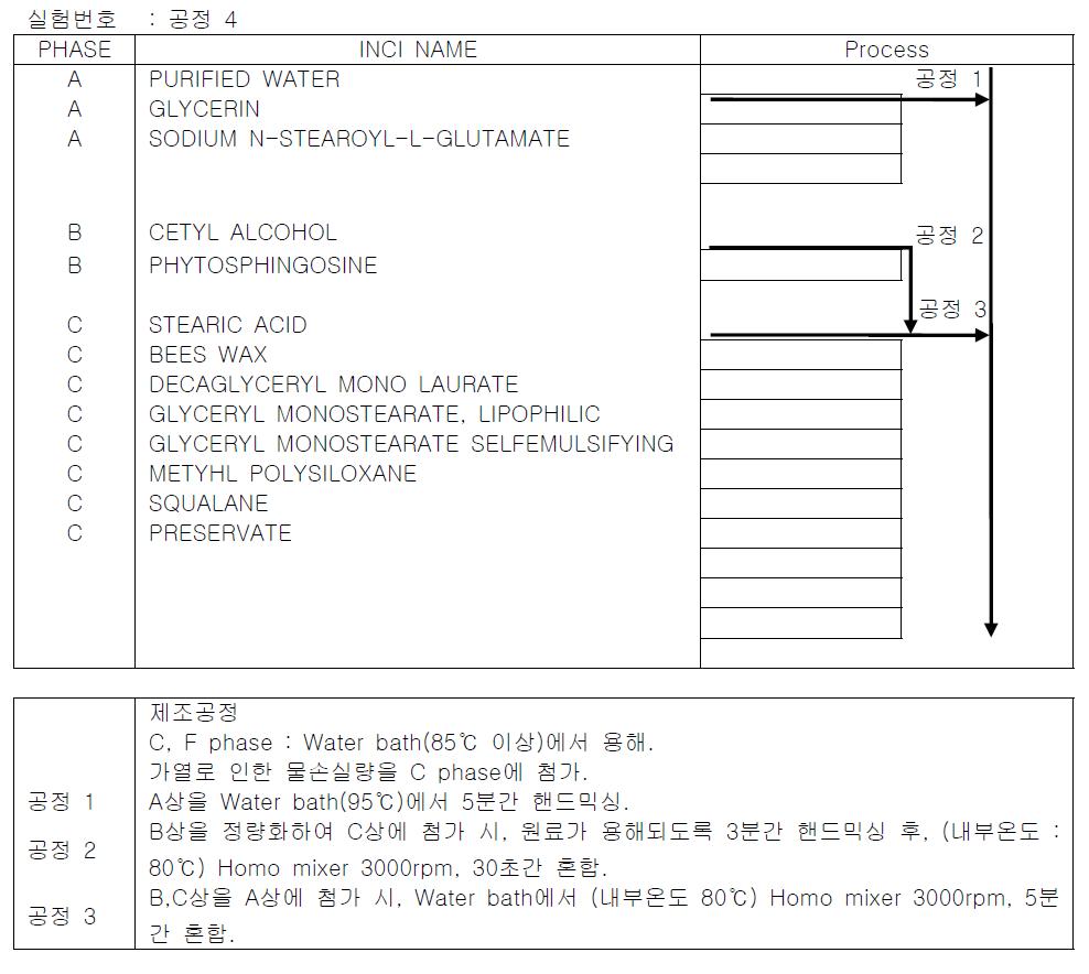 Experiment process 4.