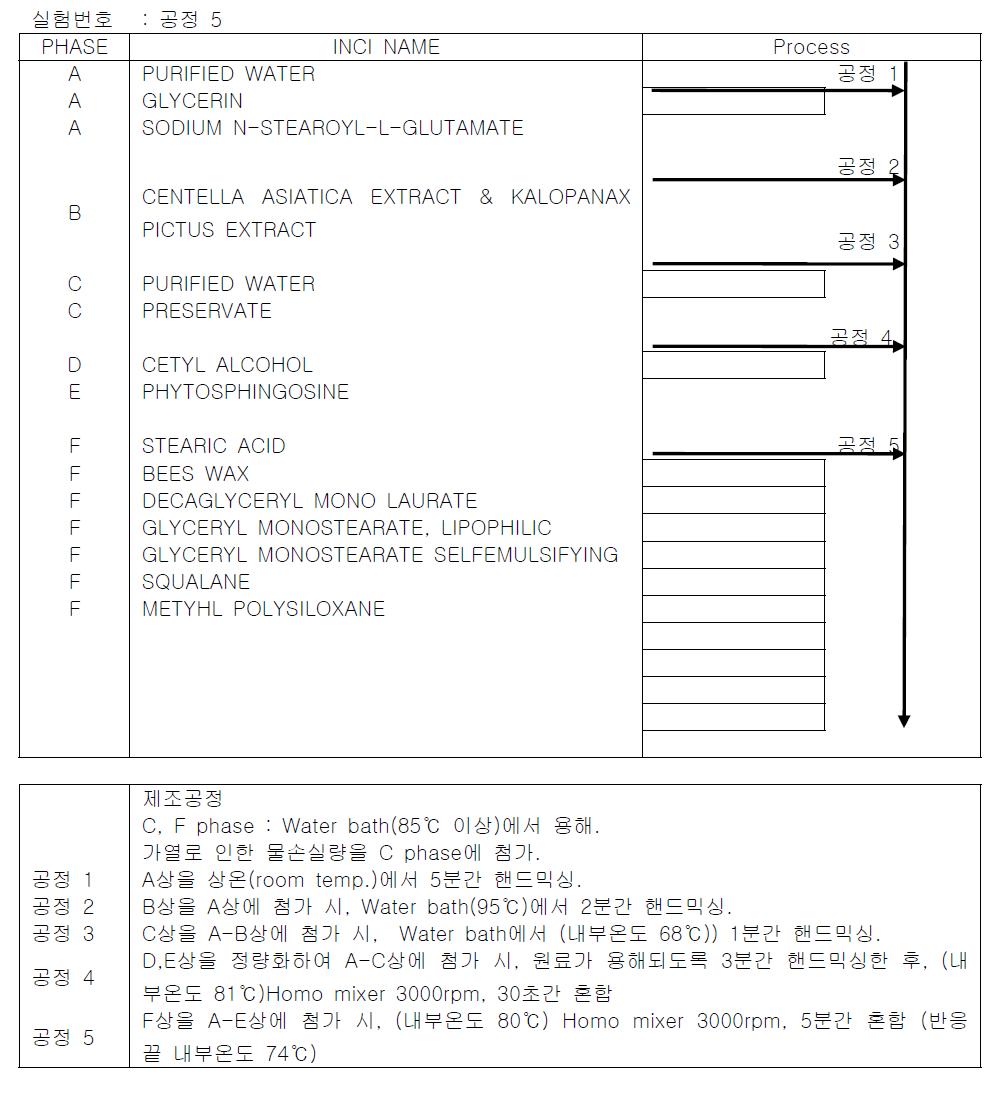 Experiment process 5.