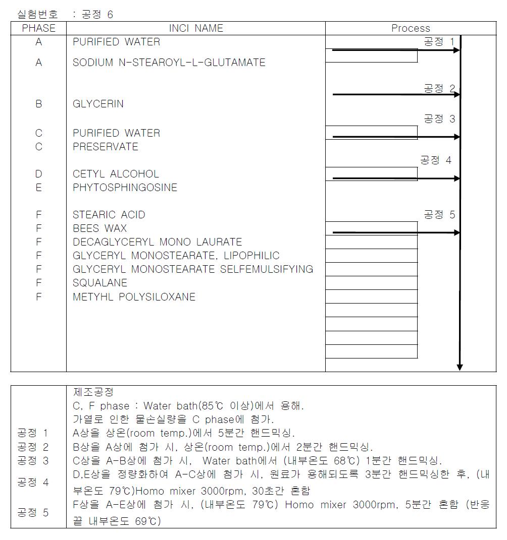 Experiment process 6.