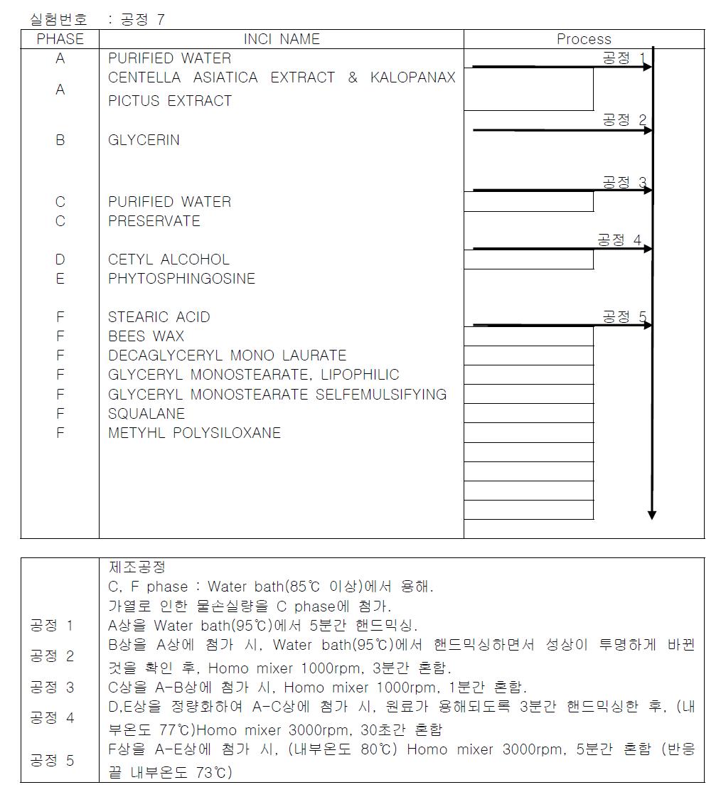 Experiment process 7.