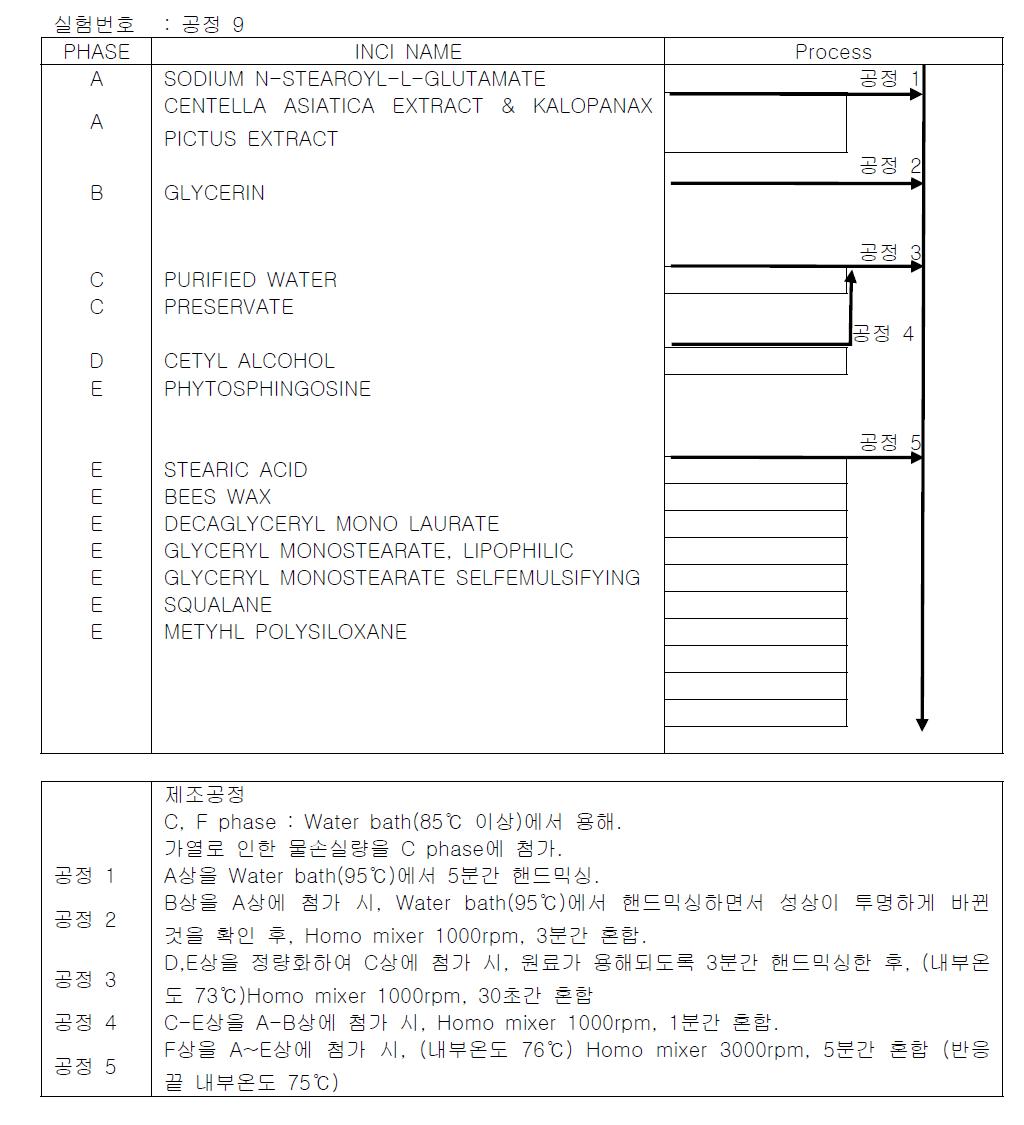 Experiment process 9.