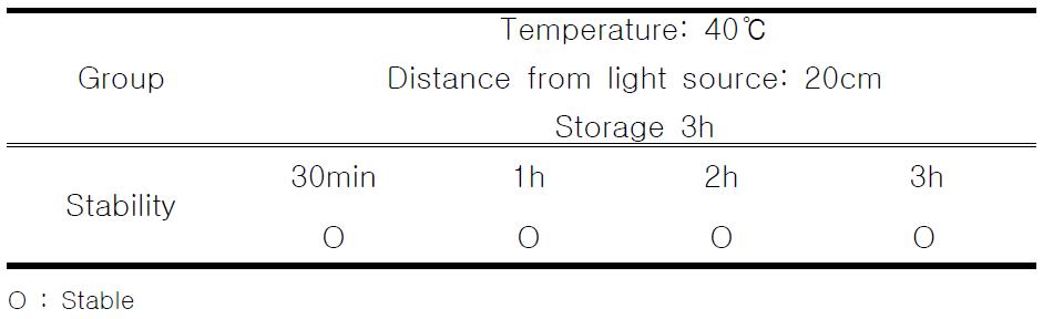 Results of artificial sunlamp test of the emulsion based on containing ANM cream.