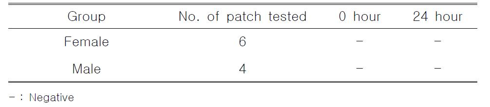 Result of safety test of the emulsion containing ANM cream(aminolipid and nonionic surfactant multiple emulsion) in patch test.