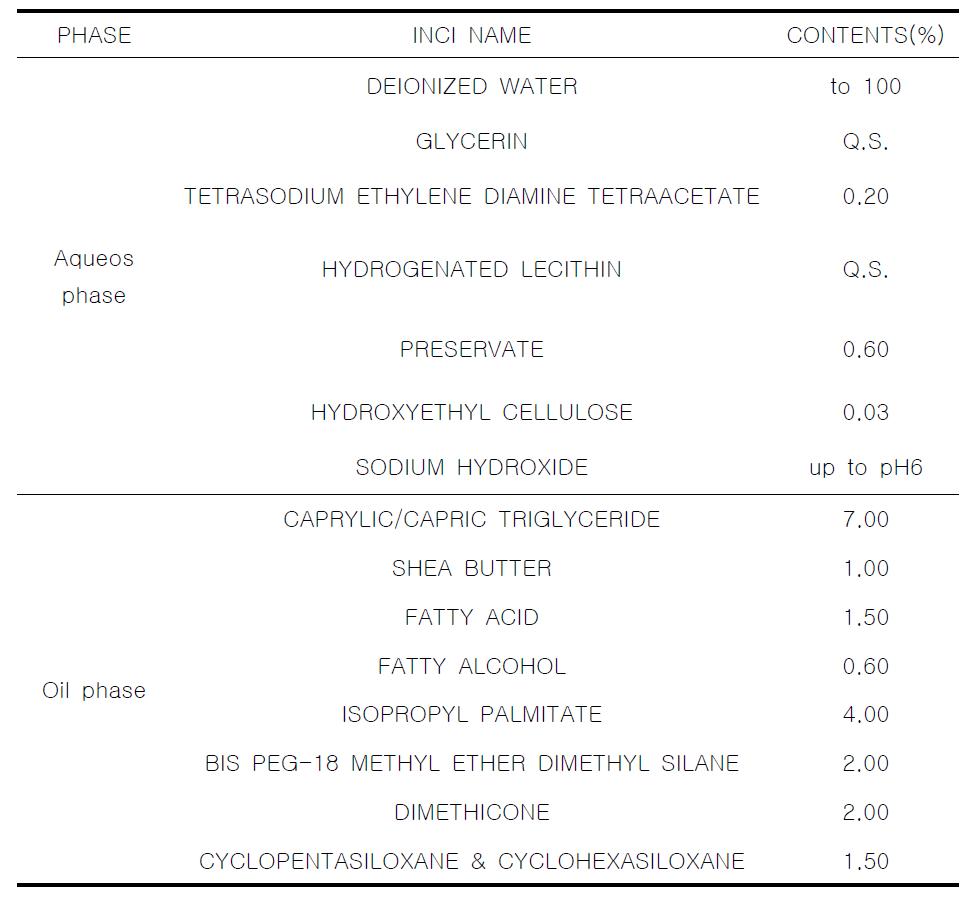 The experimental formulation of phospholipid surfactant cream (1).