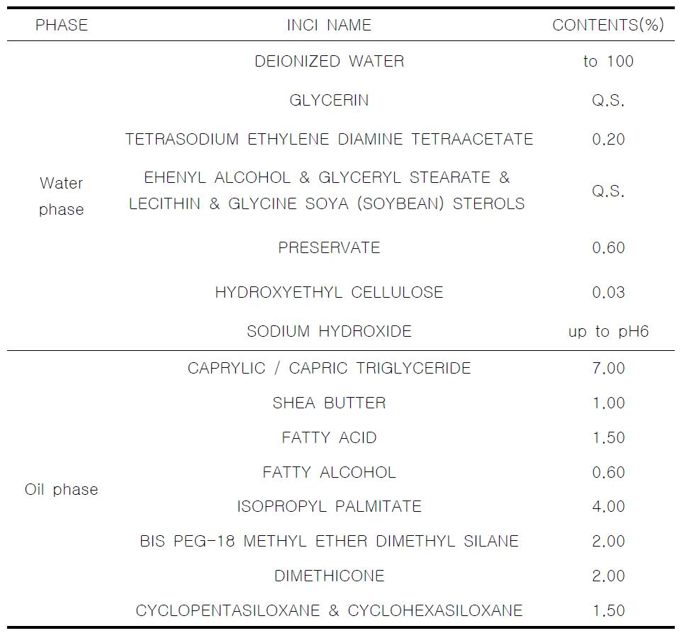 The experimental formulation of phospholipid surfactant cream (2).