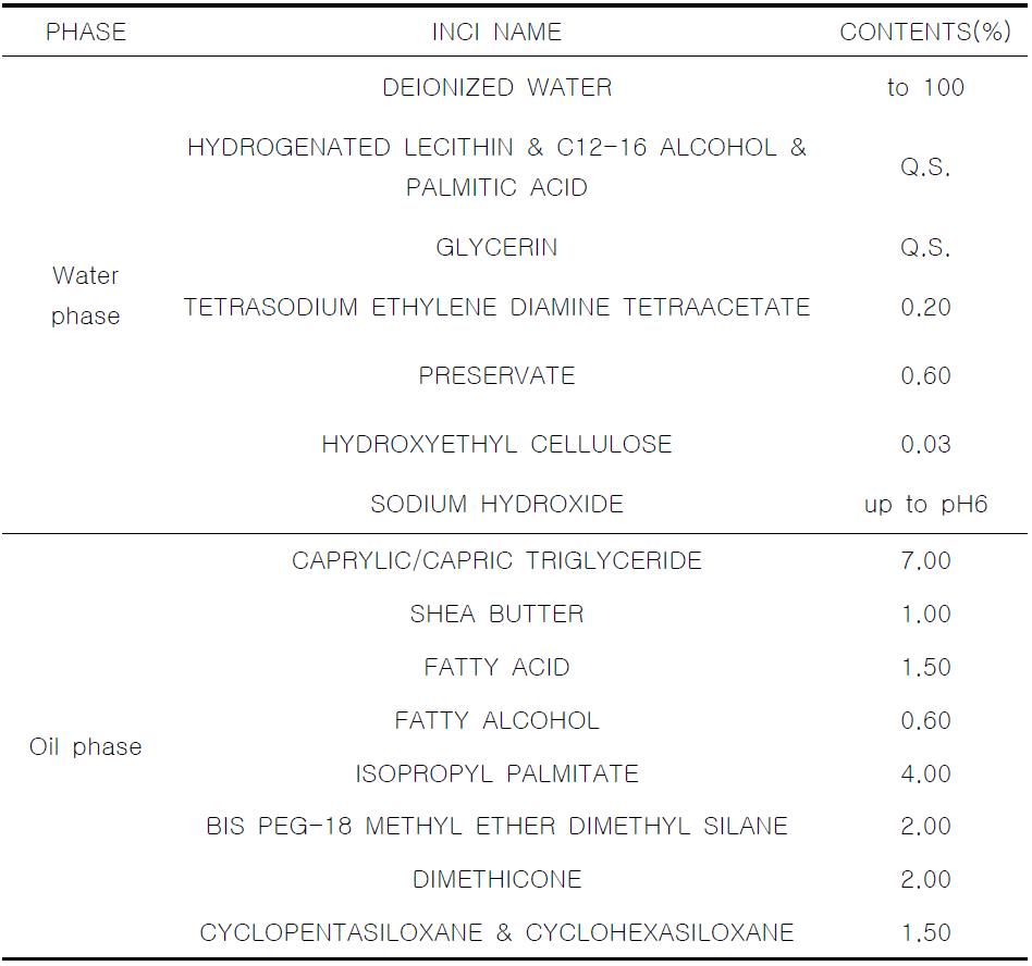 The experimental formulation of phospholipid surfactant cream (3).