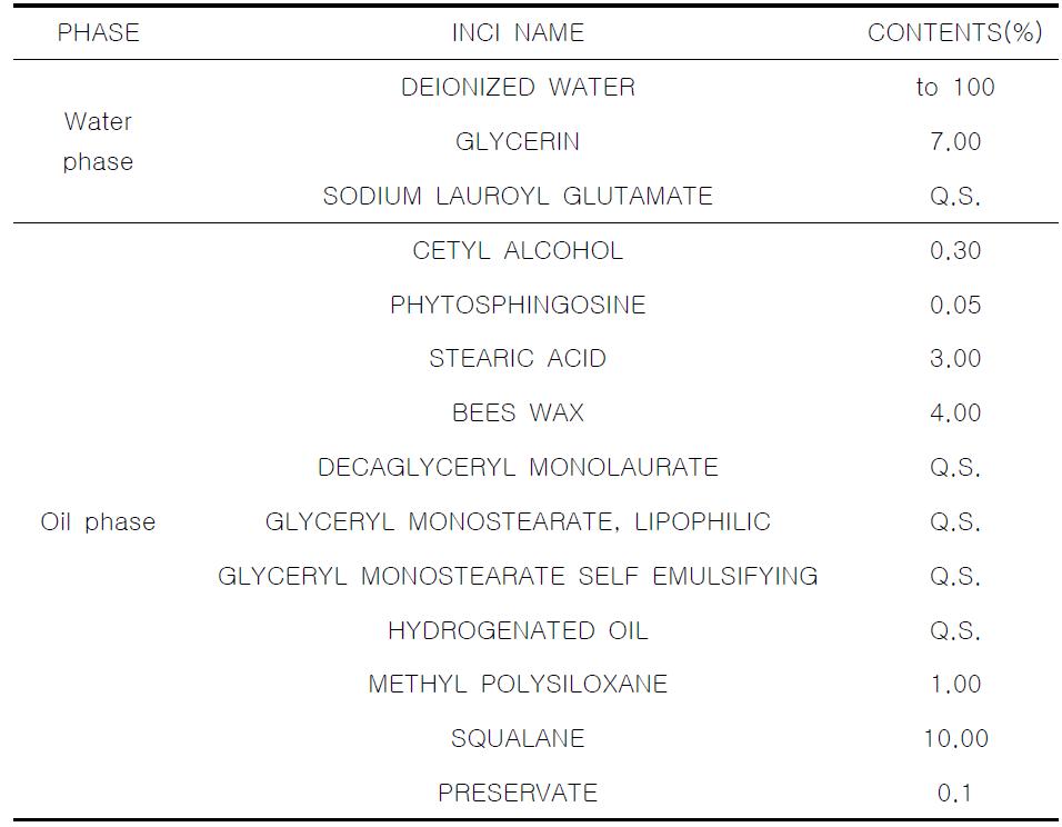 The experimental formulation of aminolipid surfactant & nonionic surfactant cream (1).