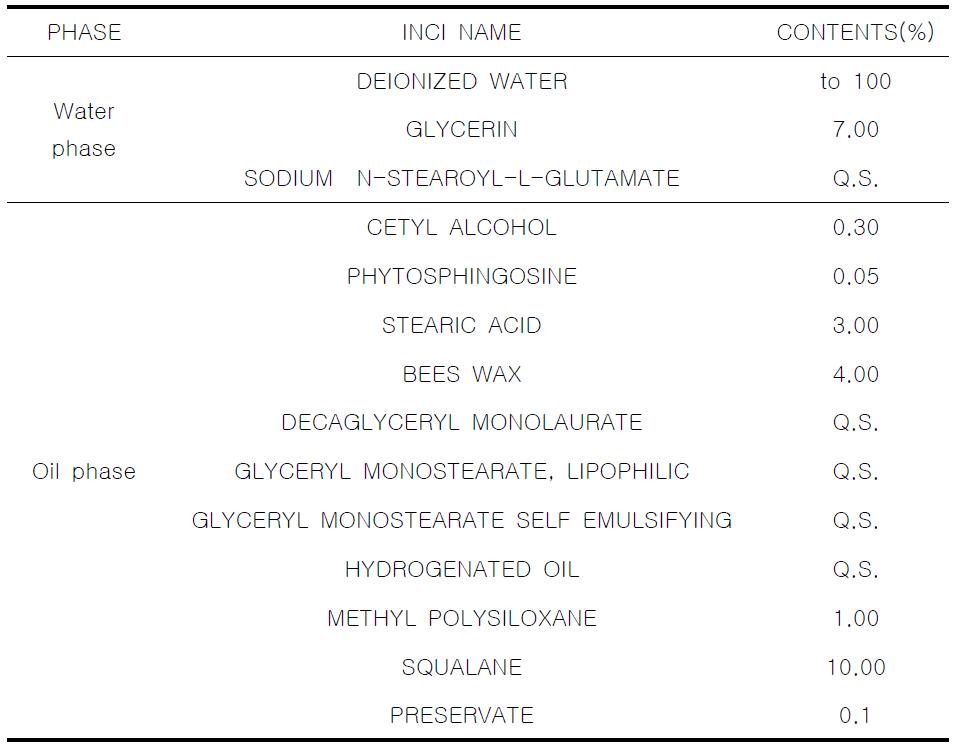 The experimental formulation of aminolipid surfactant & nonionic surfactant cream (2).