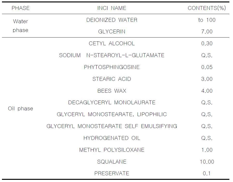 The experimental formulation of aminolipid surfactant & nonionic surfactant cream (3).