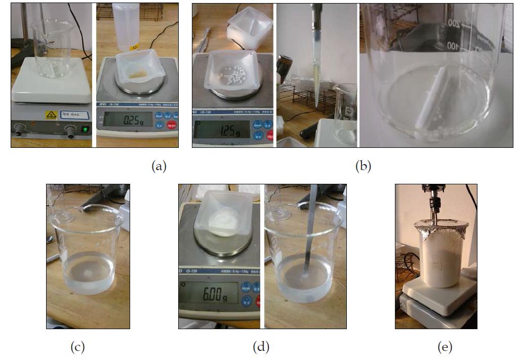 Manufacturing process photograph of encapsulation (a) 내수상, (b) 유기상1, (c) 유기상2, (d) 외수상, (e) 내수상/유기상1의 W/O Emulsion