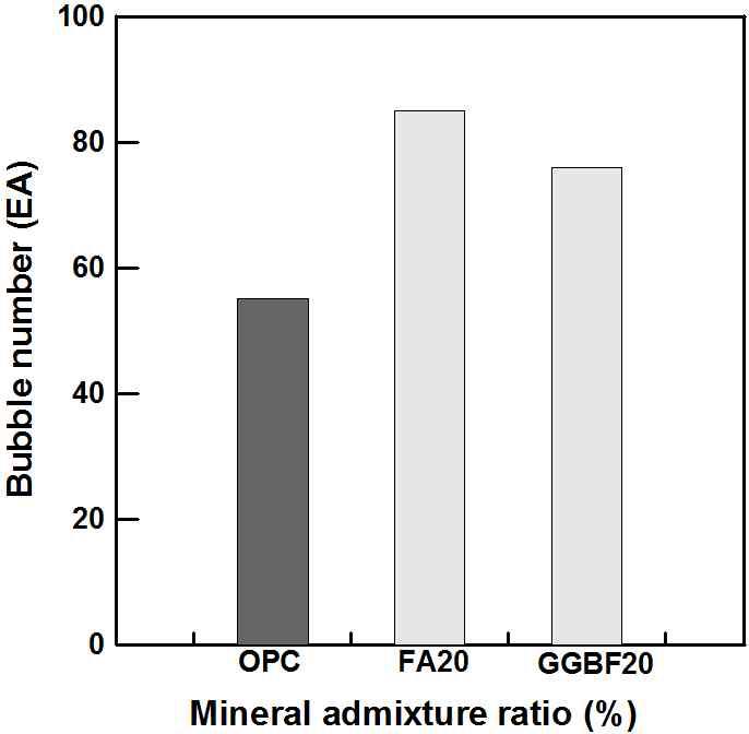 콘크리트 배합별 표면 기포