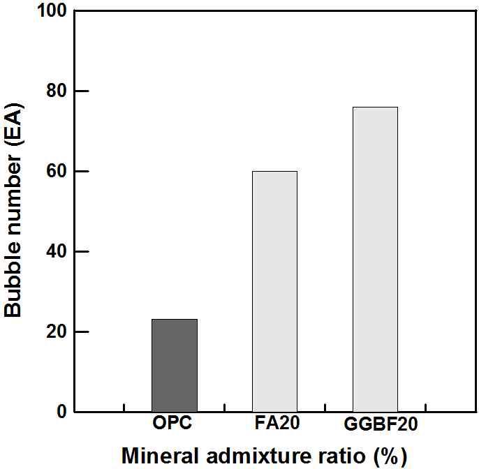 노출 콘크리트 배합별 표면 기포