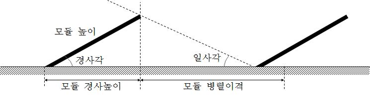 태양광 모듈 경사 높이