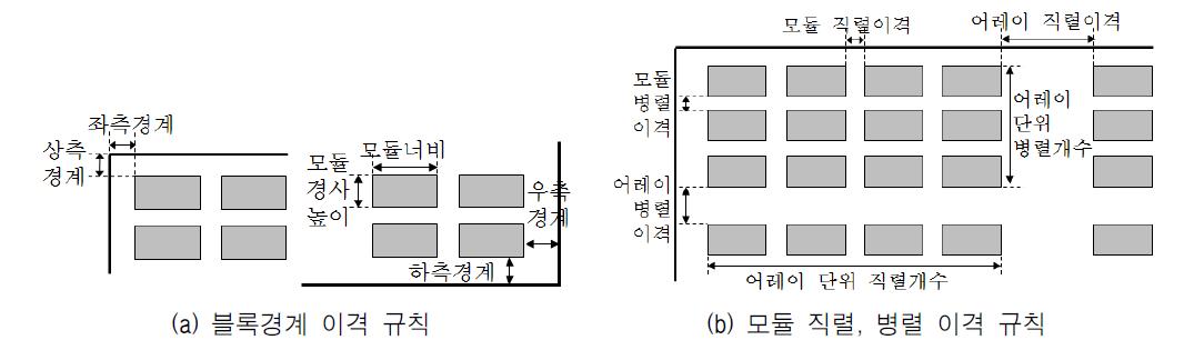 태양광 위치선정 기준