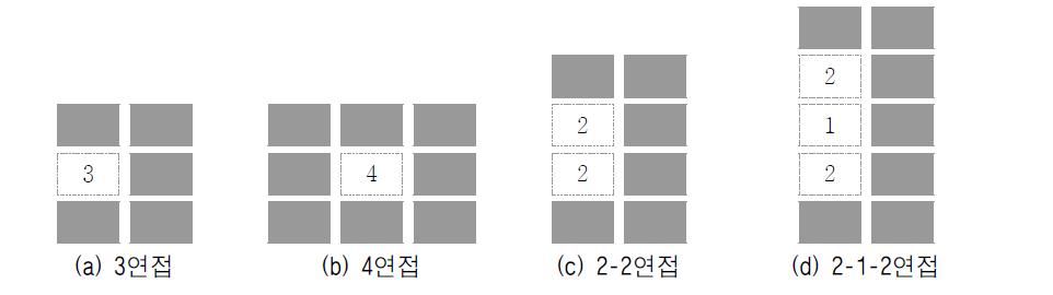 연접공간 형식에 따른 추가규칙