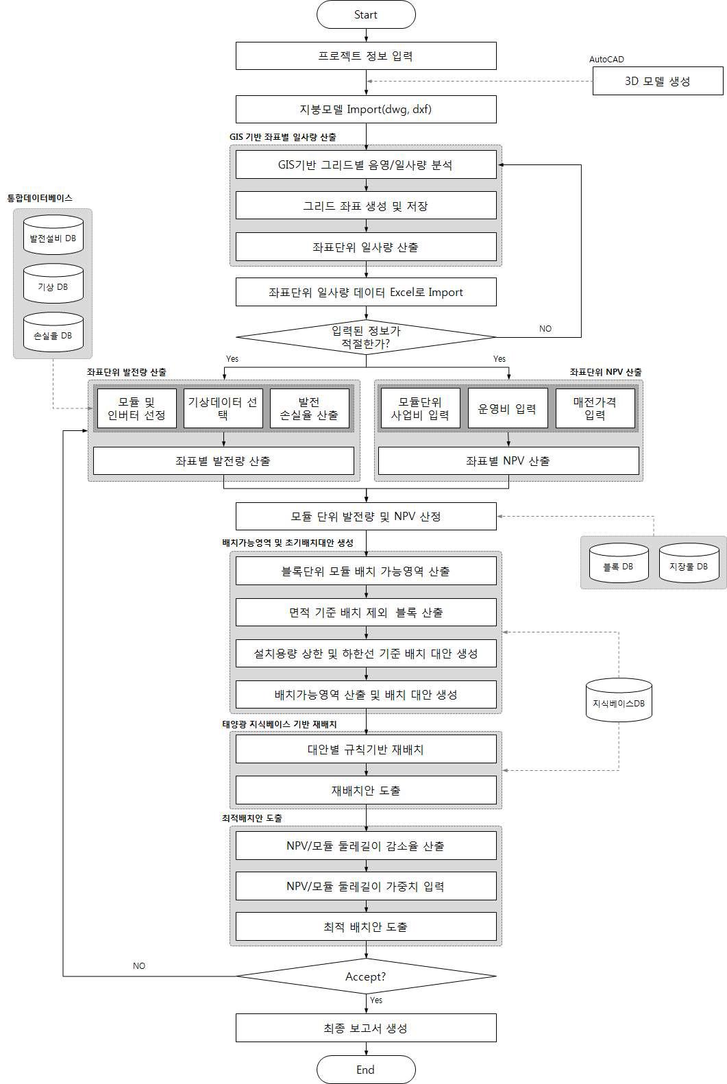 지붕형 태양광 발전설비 배치최적화 시스템 프레임워크