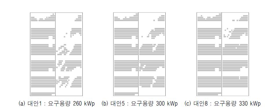 대안별 배치가능 영역 레이아웃