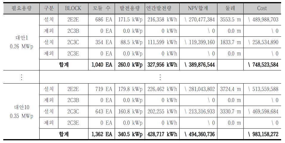 배치가능 블록 대안생성 결과