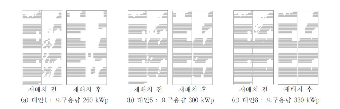 대안별 재배치 전 및 재배치 후 비교