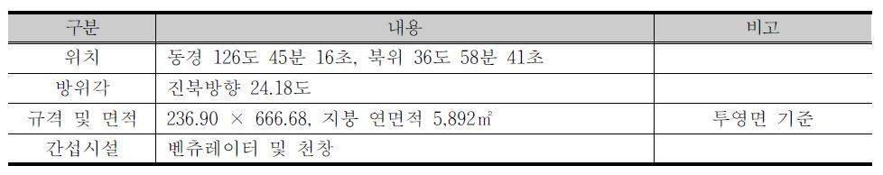 비교대상 사례 건축물 제원