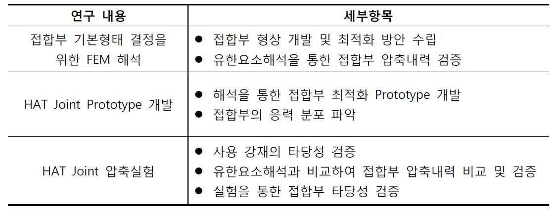 연구 세부 항목