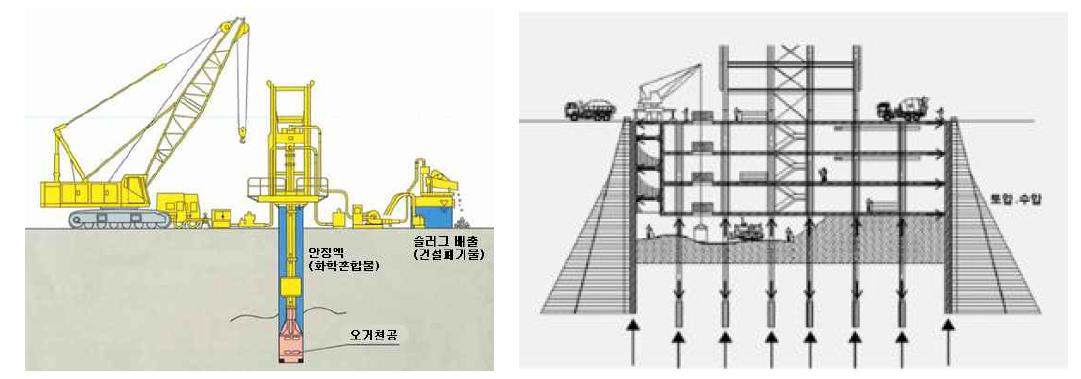 RCD 파일