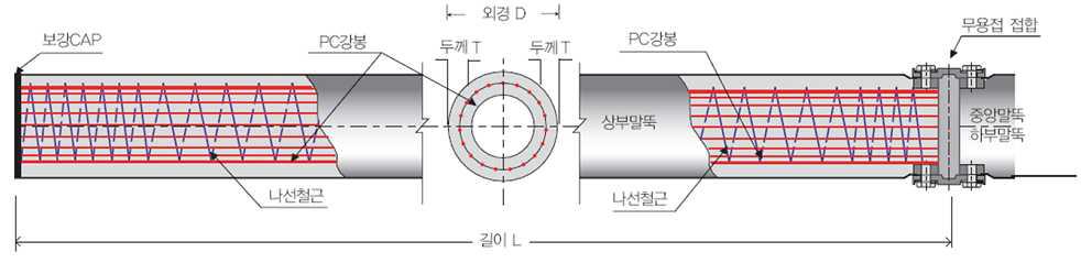 PHC 파일 상세도