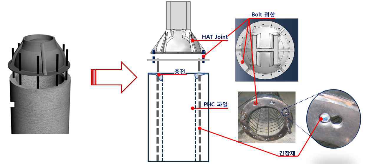 HAT Joint 접합상세