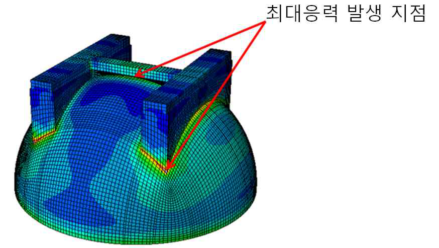 초기 H형강 연결재에의한 집중응력 발생 지점