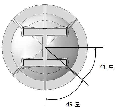 Rib Flange와 Rib Web가 이루는 각