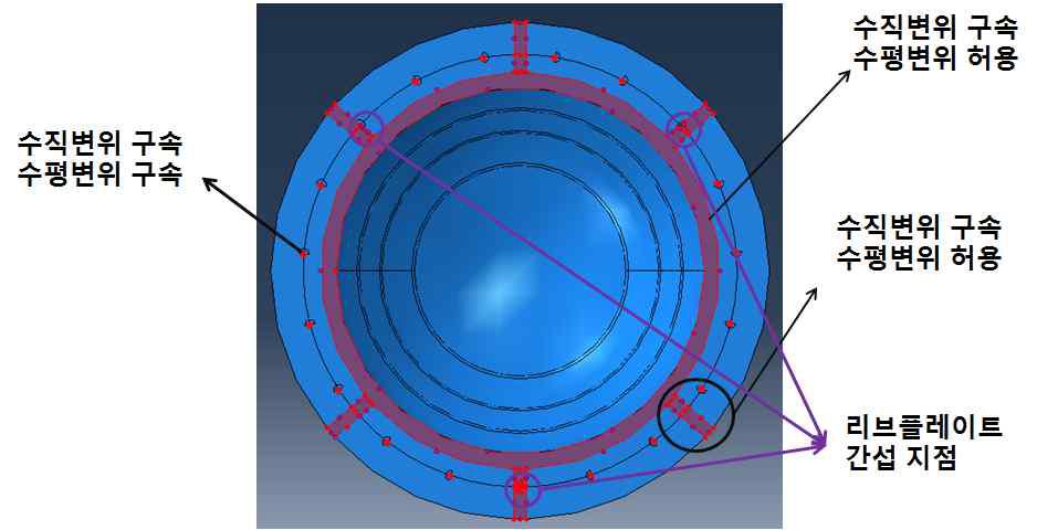 유한요소해석 ABAQUS Boundary condition