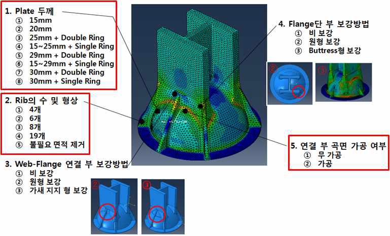 HAT Joint 변수 스터디 상세