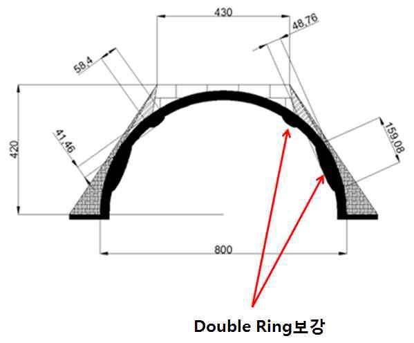 두께 30mm Double Ring보강