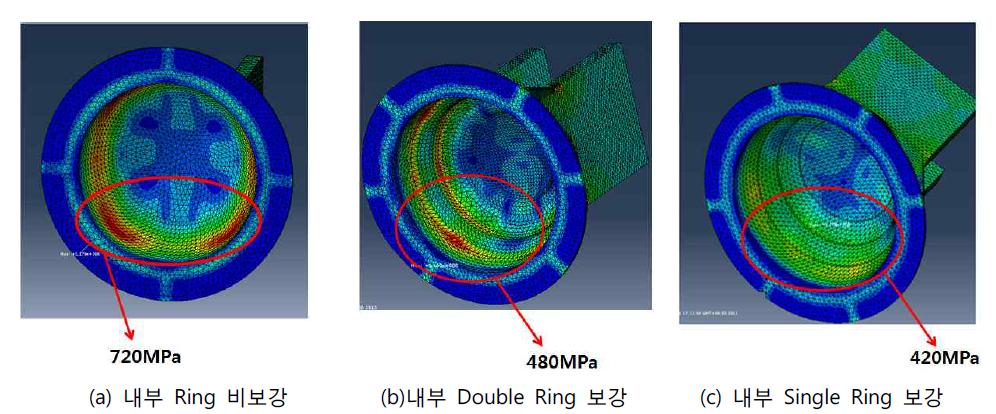 H.S.C 내부 Ring 보강 이후 응력분포 변화