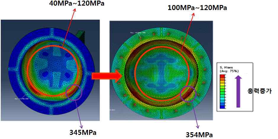 H.S.C 변단면 변수 적용이후 응력분포