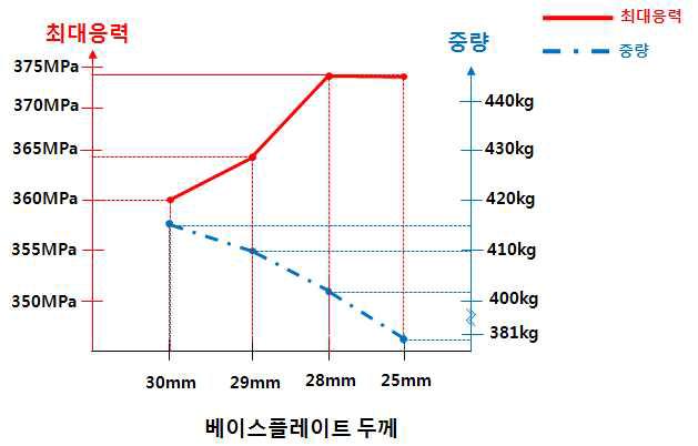 물결모양 Rib-plate