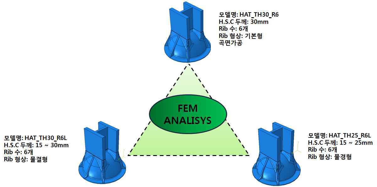 최종 선정 모델