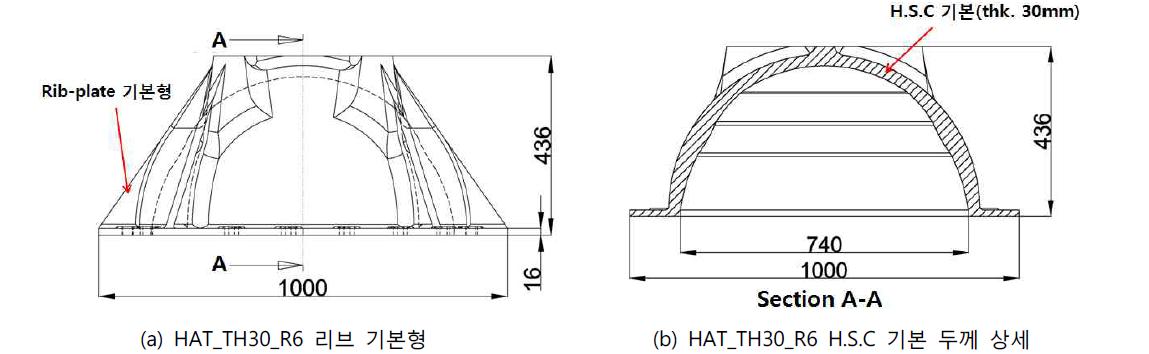 HAT_TH30_R6 변수 상세