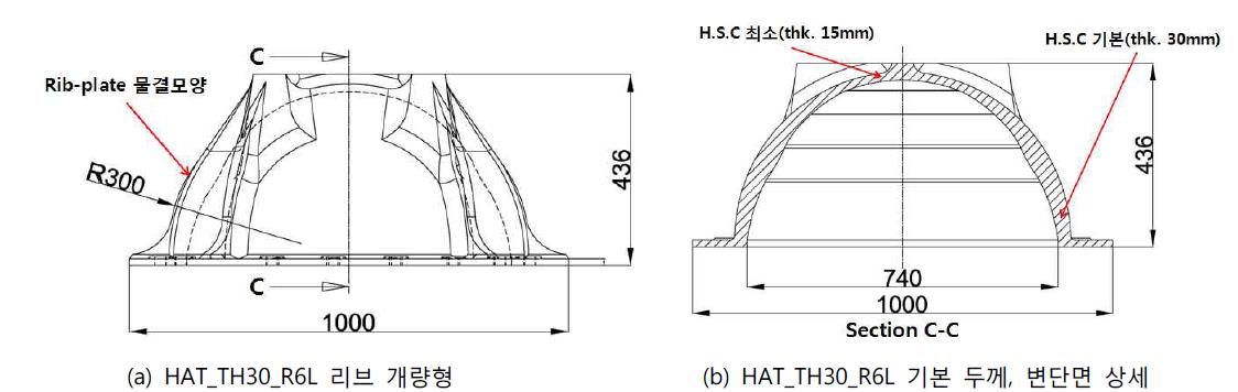 HAT_TH30_R6L 변수 상세